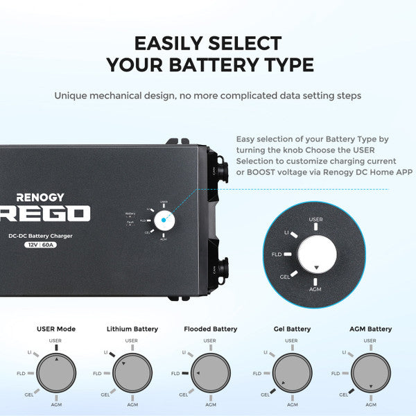 Renogy REGO 12V 60A DC-DC Battery Charger