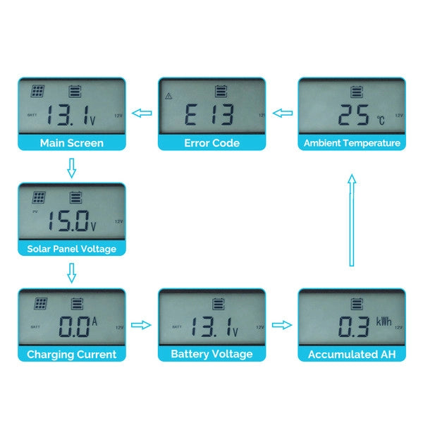 Control/Monitor | Renogy | Monitoring Screen for Rover Elite Series