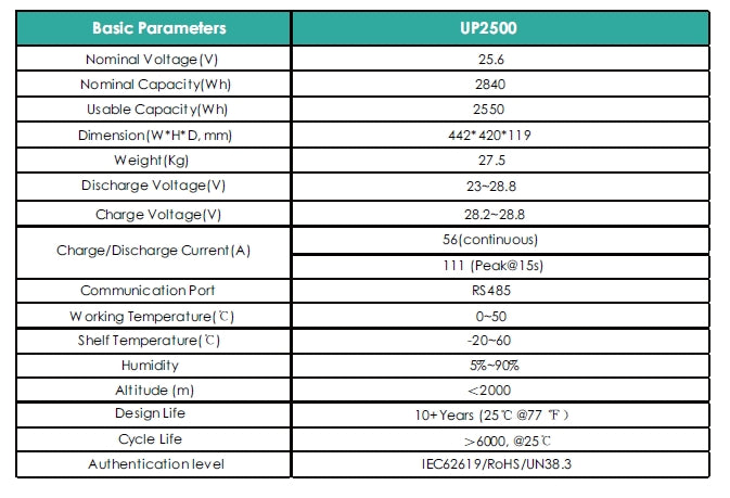 Lithium Battery | Pylontech  UP2500 24V 2.84kWh