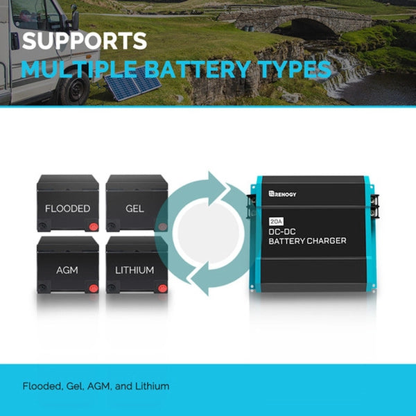 Renogy 12V 20A DC to DC Battery Charger