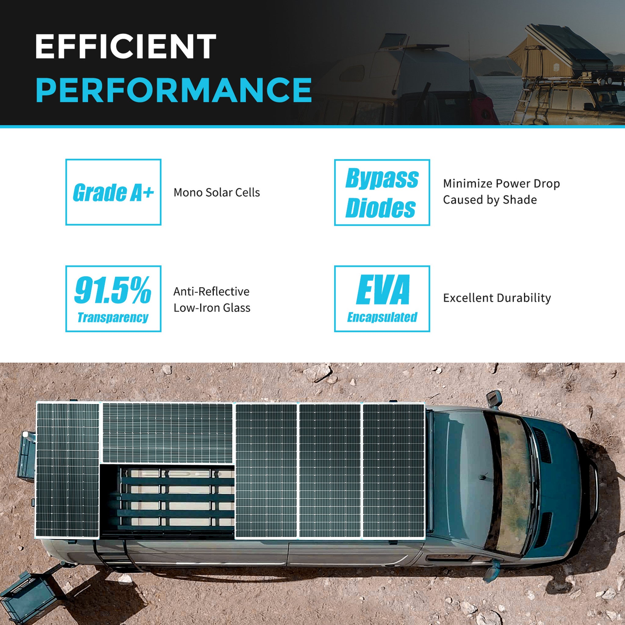 High-efficiency 200W Renogy solar panel for off-grid systems