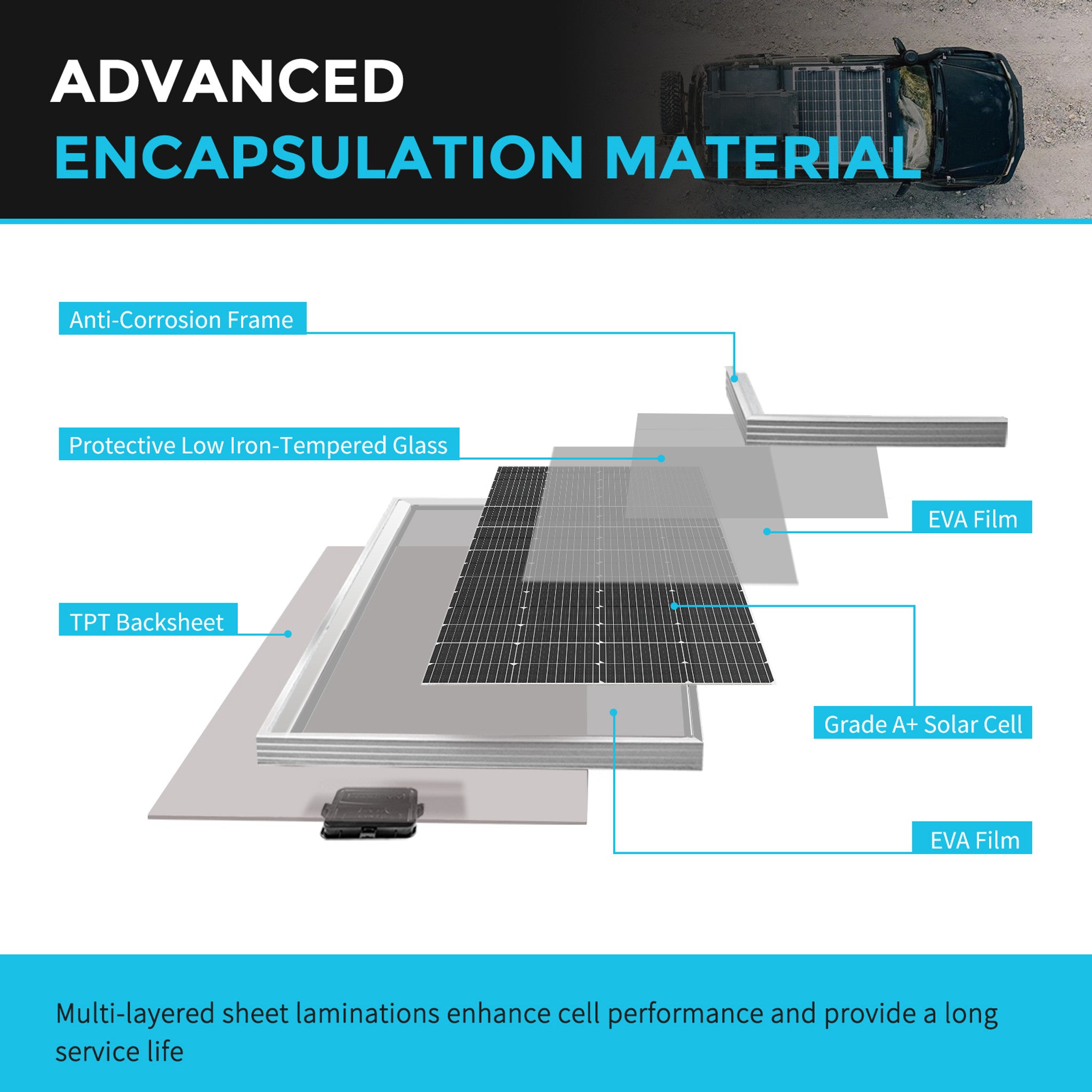 200W Renogy solar panel with monocrystalline cells