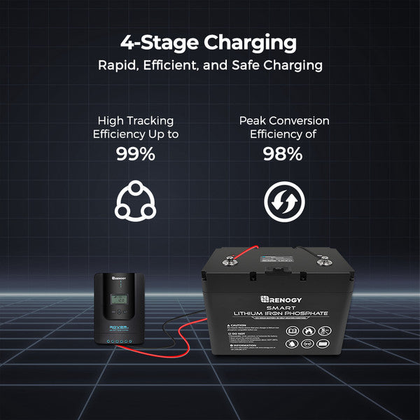 Solar Controller | Renogy | Rover Li 40 Amp MPPT Solar Charge Controller